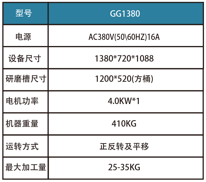 平移式磁力研磨機(jī)參數(shù)